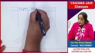 Vasudha Jain Classes Vasudha Jain Classes photo 4